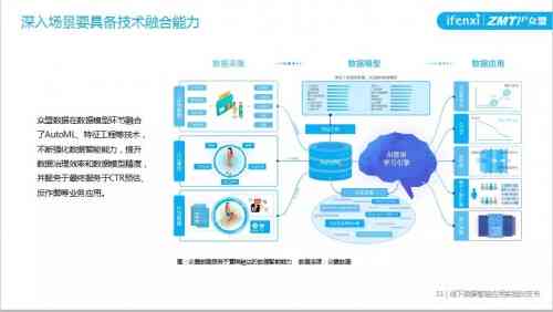 智能应用实践：精选案例深度解析