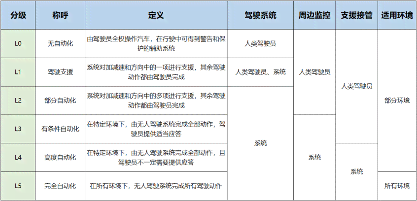 智能学车系统实用性与效果评估：全方位解答学车效率、安全性及适用范围