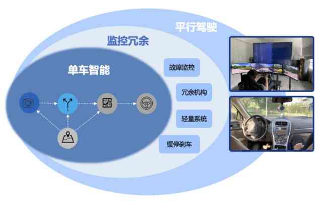 智能学车系统实用性与效果评估：全方位解答学车效率、安全性及适用范围