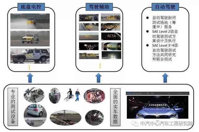 智能学车系统实用性与效果评估：全方位解答学车效率、安全性及适用范围