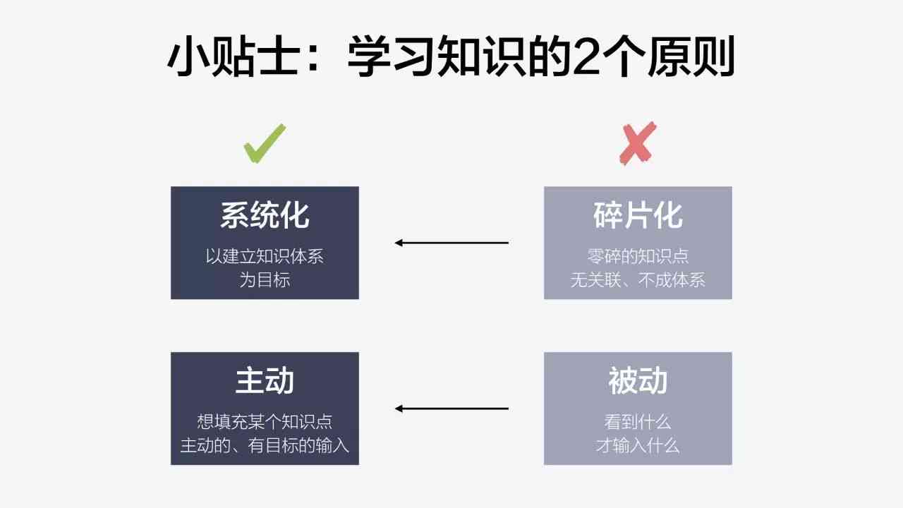 设计类AI实实训报告——学与实践总结及实经历回顾