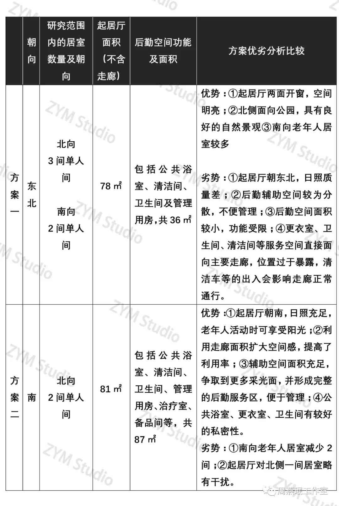 设计类AI实实训报告——学与实践总结及实经历回顾