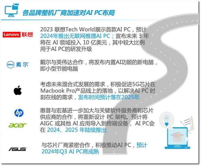 深入洞察AI应用市场：全面解读用户需求与行业趋势的调研报告指南