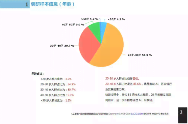 人工智能应用市场调研与分析报告总结：范文精选与调研报告文库