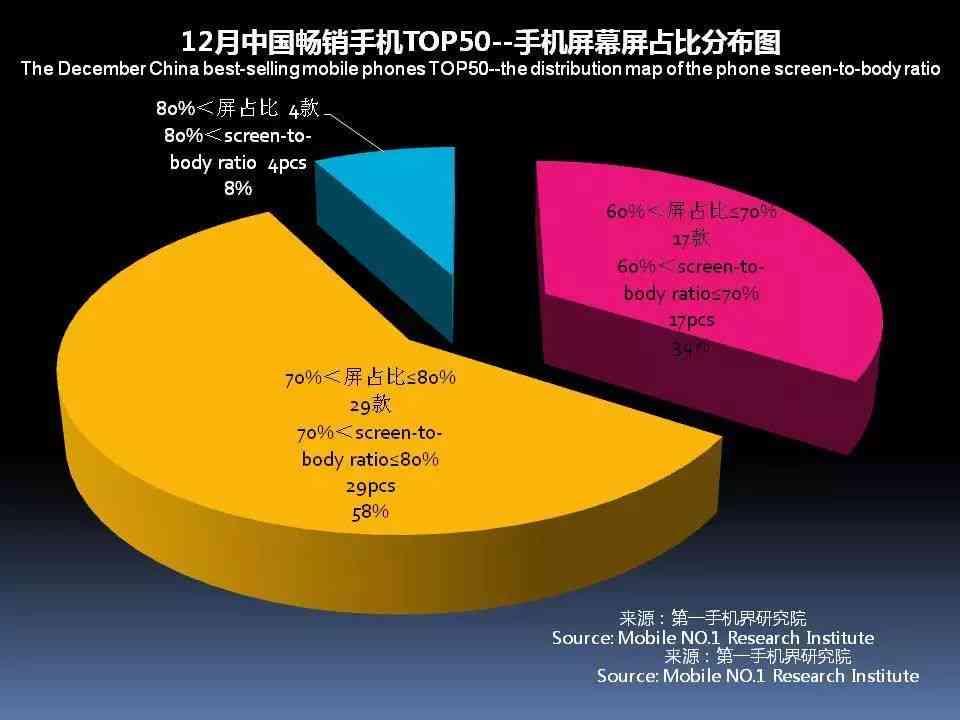 人工智能应用市场调研与分析报告总结：范文精选与调研报告文库