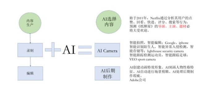 AI应用的现状：技术进展与发展前景分析