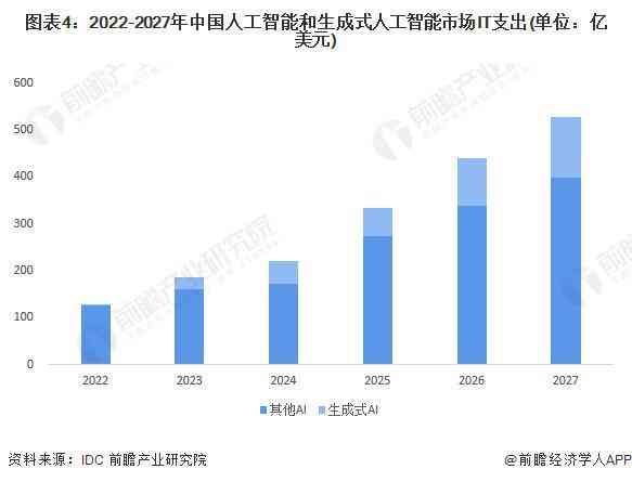 AI应用的现状：技术进展与发展前景分析