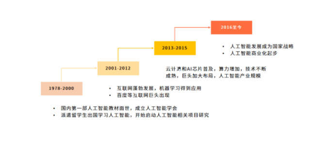 人工智能行业洞察：智能调研报告深度解析与发展趋势调研报告