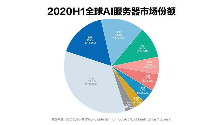 ai应用市场调研报告