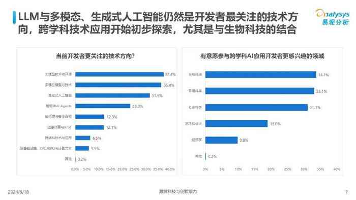 ai应用市场调研报告