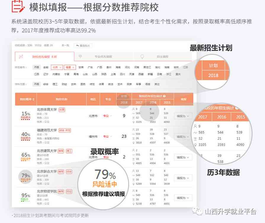 高考助手靠谱志愿填报：一键志愿填报助手，轻松填报无忧