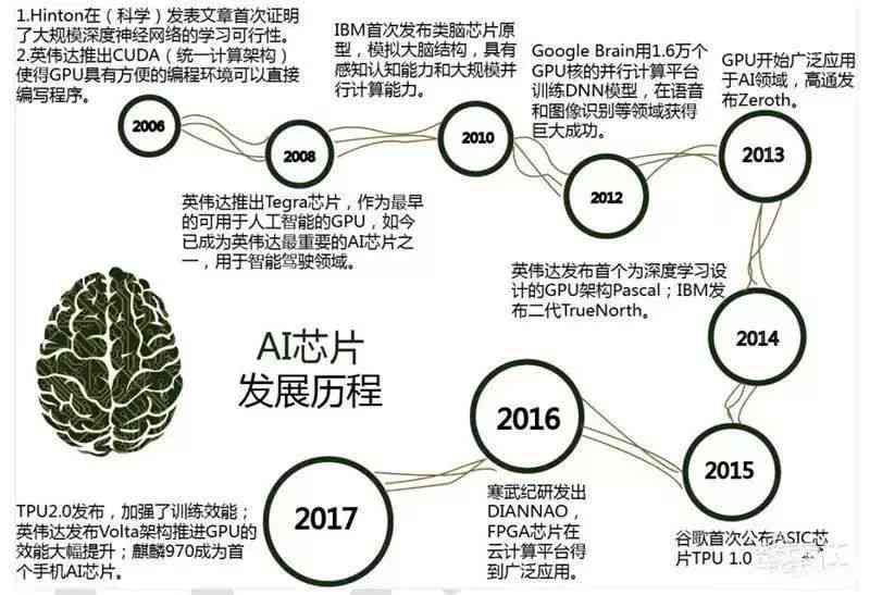 全面解析AI技术发展报告：涵最新进展、应用场景与未来趋势