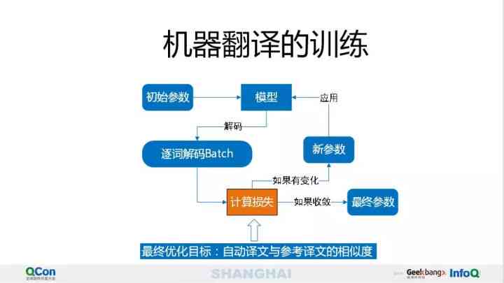 腾讯ai啥意思：腾讯AI产品、AI Lab、AI API及AI-lab全解读