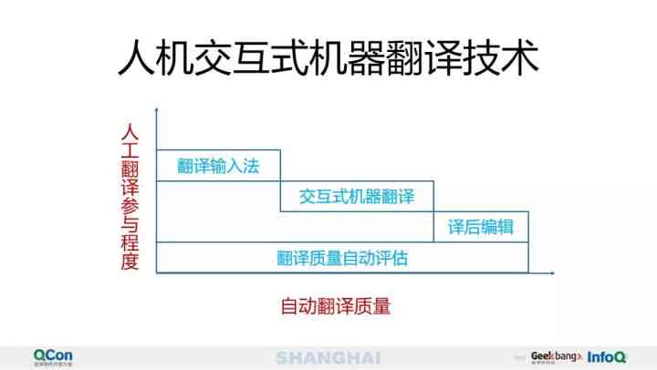 腾讯ai啥意思：腾讯AI产品、AI Lab、AI API及AI-lab全解读