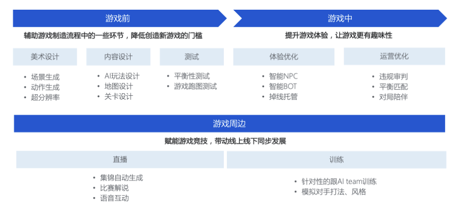 腾讯ai啥意思：腾讯AI产品、AI Lab、AI API及AI-lab全解读