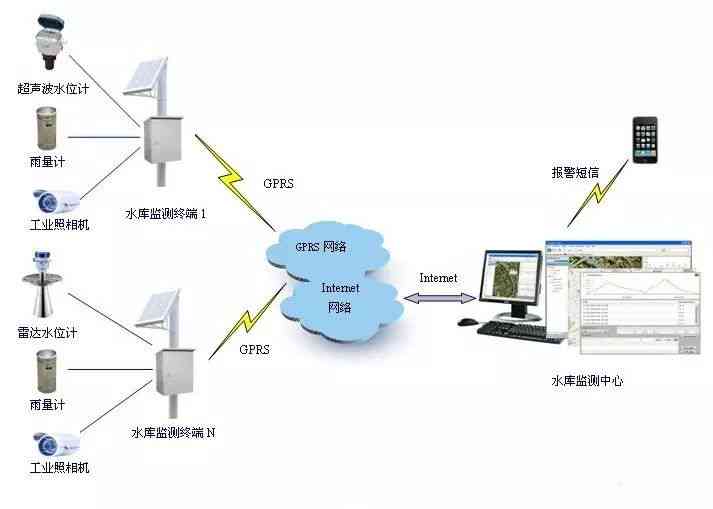 维普检测系统如何工作：全面解析其查重原理与功能