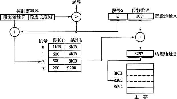 维普检测系统如何工作：全面解析其查重原理与功能