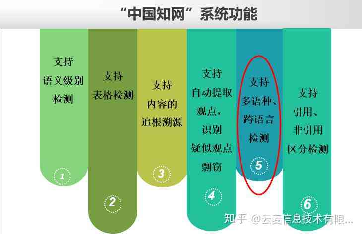 维普检测系统如何工作：全面解析其查重原理与功能