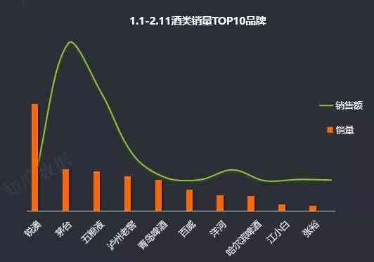 ai营销数据分析报告怎么做：从制作到呈现的完整指南