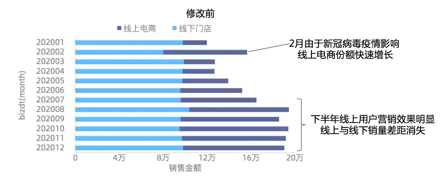 营销数据应用分析报告模板：市场洞察与数据分析全面解析