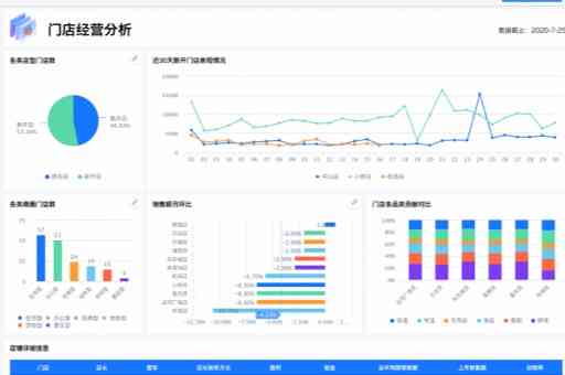 营销数据应用分析报告模板：市场洞察与数据分析全面解析