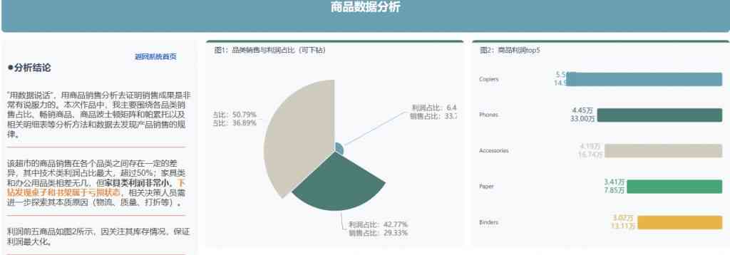 营销数据应用分析报告模板：市场洞察与数据分析全面解析