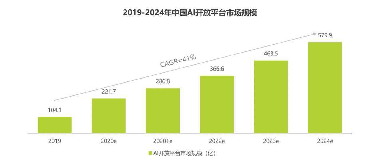 深入洞察AI营销现状与发展趋势：全面解析市场动态、技术革新与商业机遇