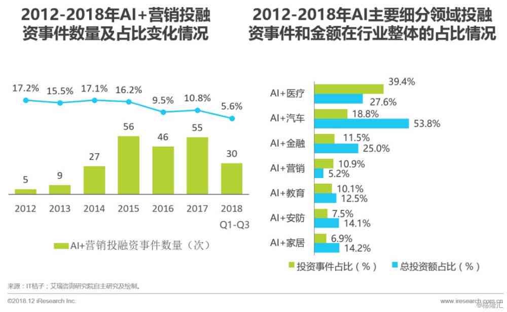 ai营销数据分析报告