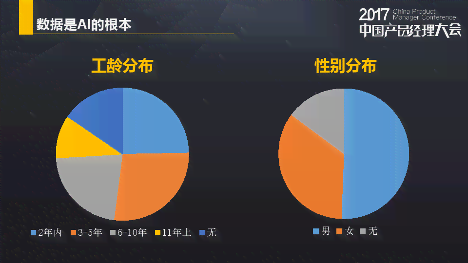 ai营销数据分析报告