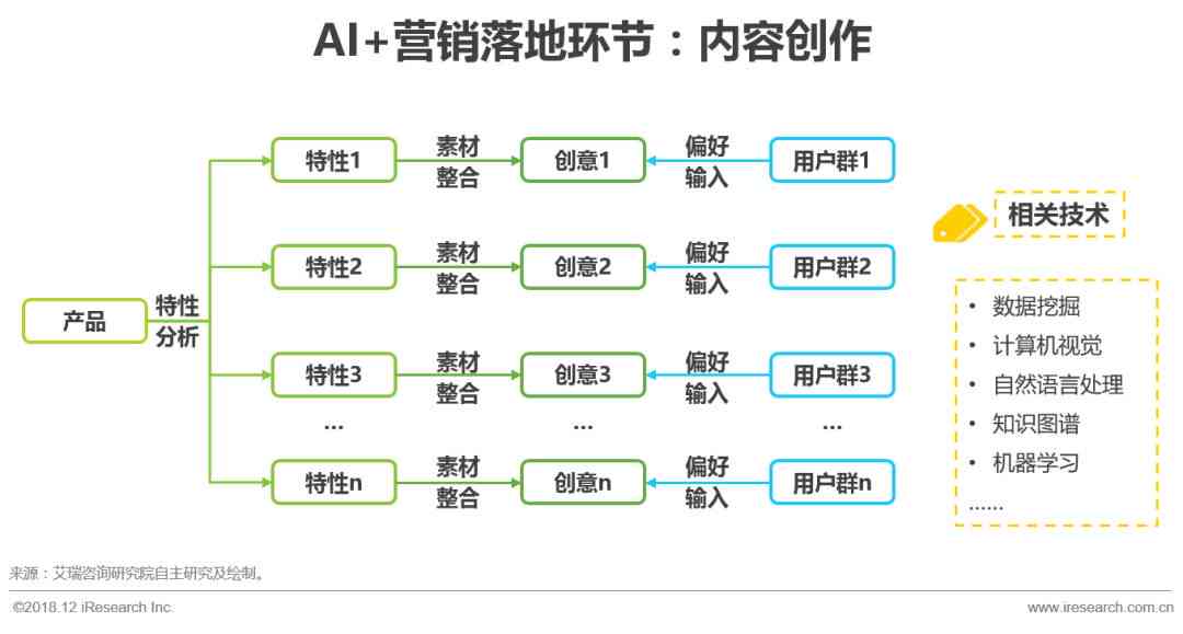 ai营销数据分析报告