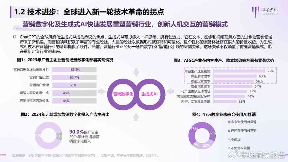 ai营销数据分析报告