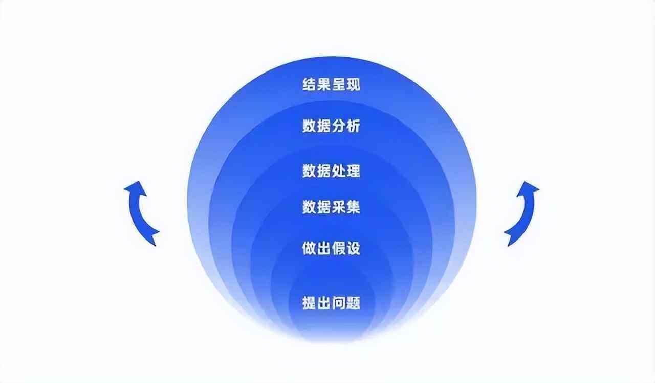 大数据AI营销系统设计方案怎么写：构建智能大数据营销分析系统