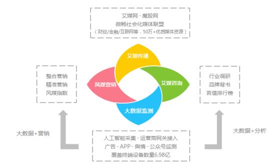 大数据AI营销系统设计方案怎么写：构建智能大数据营销分析系统