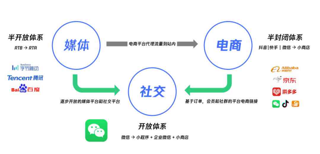 智能数据驱动营销系统：技术分析与设计方案集锦