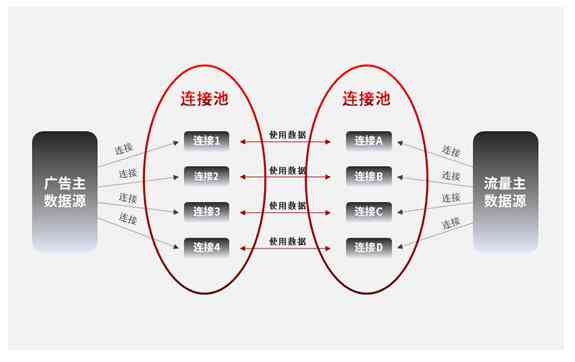 智能数据驱动营销系统：技术分析与设计方案集锦