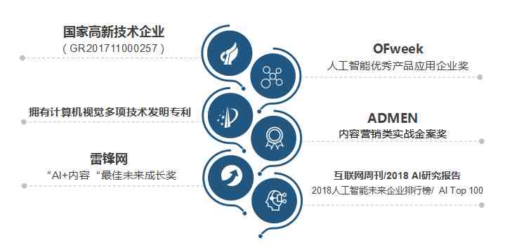 全方位大数据AI营销系统解决方案：定制化设计模板助力企业高效触达目标客户