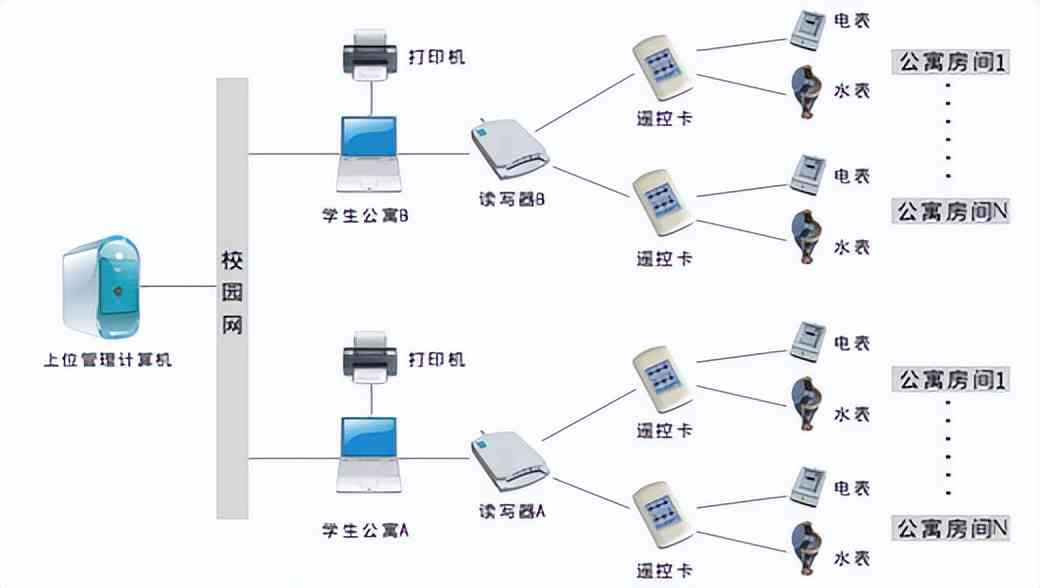 智能数据分析管理系统软件：全方位赋能营销与销售系统