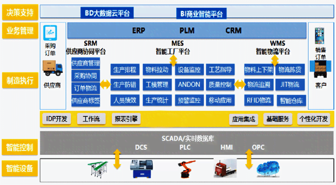 智能数据分析管理系统软件：全方位赋能营销与销售系统