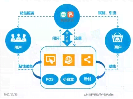 智能数据分析管理系统软件：全方位赋能营销与销售系统