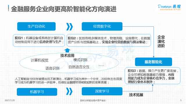 智能数据分析管理系统软件：全方位赋能营销与销售系统