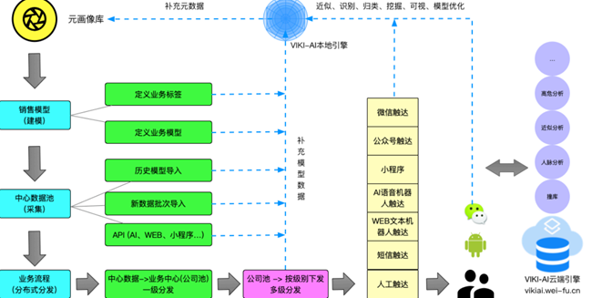 智能数据分析管理系统软件：全方位赋能营销与销售系统