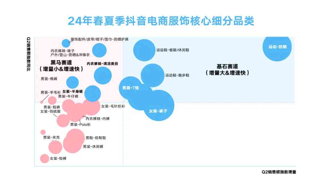 全方位大数据营销分析平台：深度挖掘用户数据，助力企业精准定位与高效决策