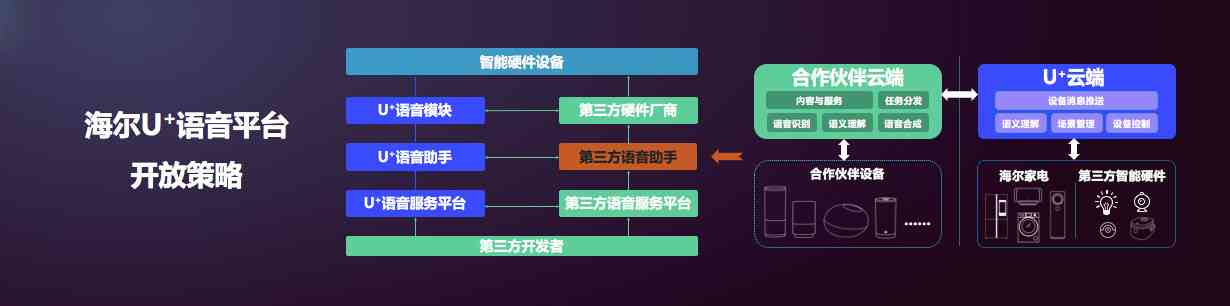 大数据ai营销系统设计方案