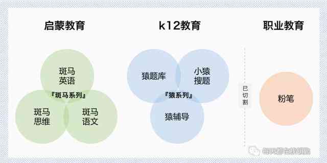 斑马AI英语课程深度评测：教学效果、课程特色与家长学生真实反馈分析