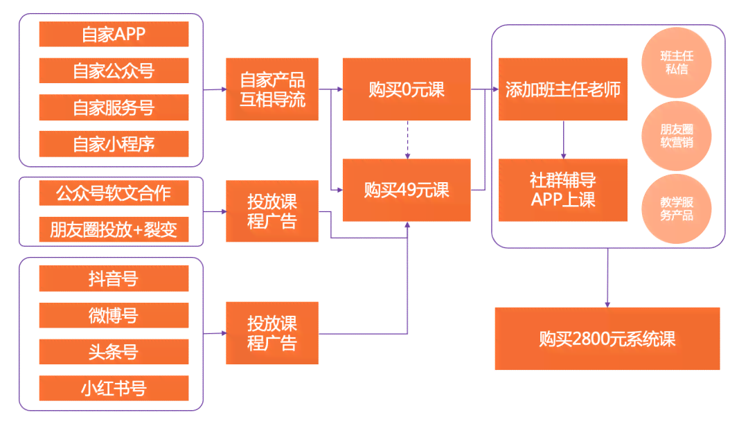 斑马AI英语课程深度评测：教学效果、课程特色与家长学生真实反馈分析