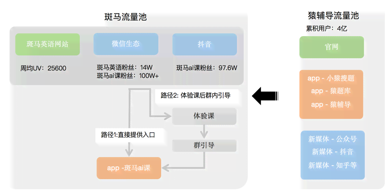 深度解析：斑马AI产品综合评测与用户实战体验指南