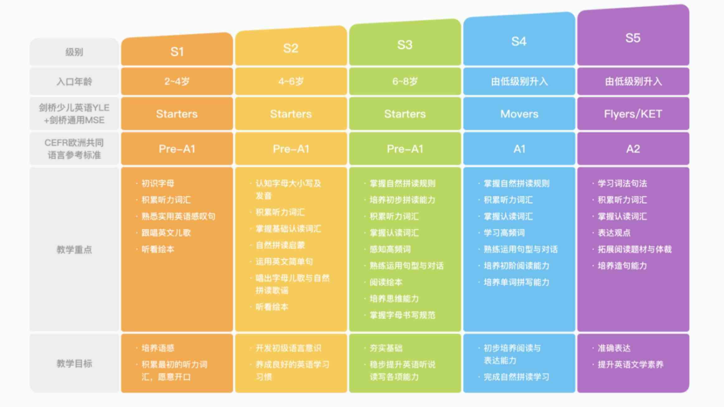 斑马英语推荐课程操作指南：怎样选择适合你的课程并轻松上手