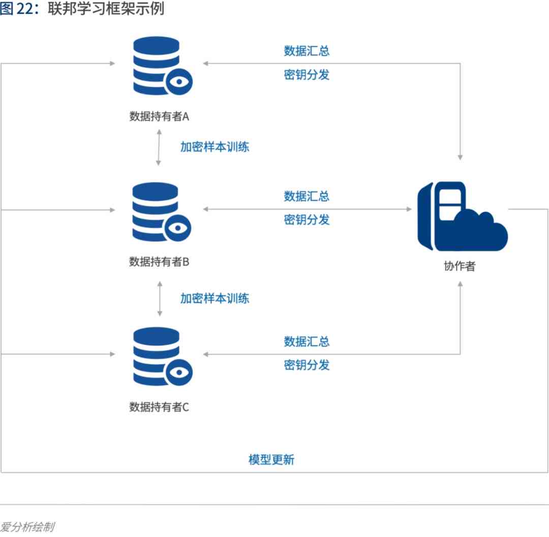 ai写金融分析报告的软件叫什么名称及软件详细介绍