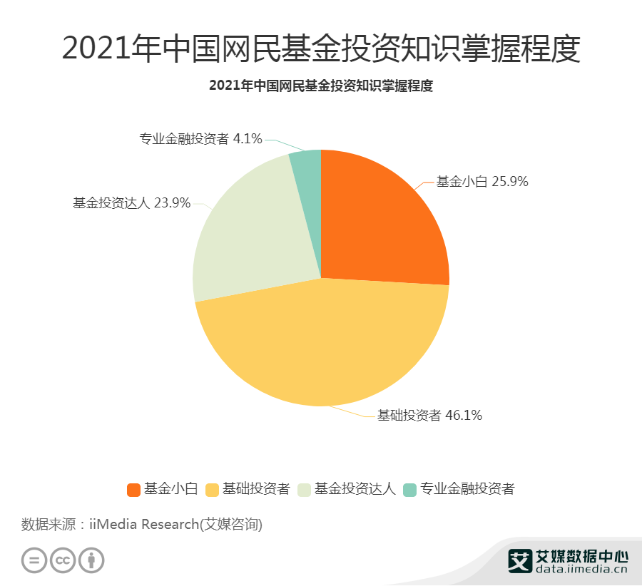 金融分析数据软件：金融行业数据分析常用软件一览