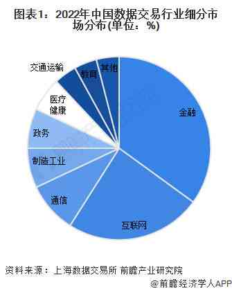 金融分析数据软件：金融行业数据分析常用软件一览